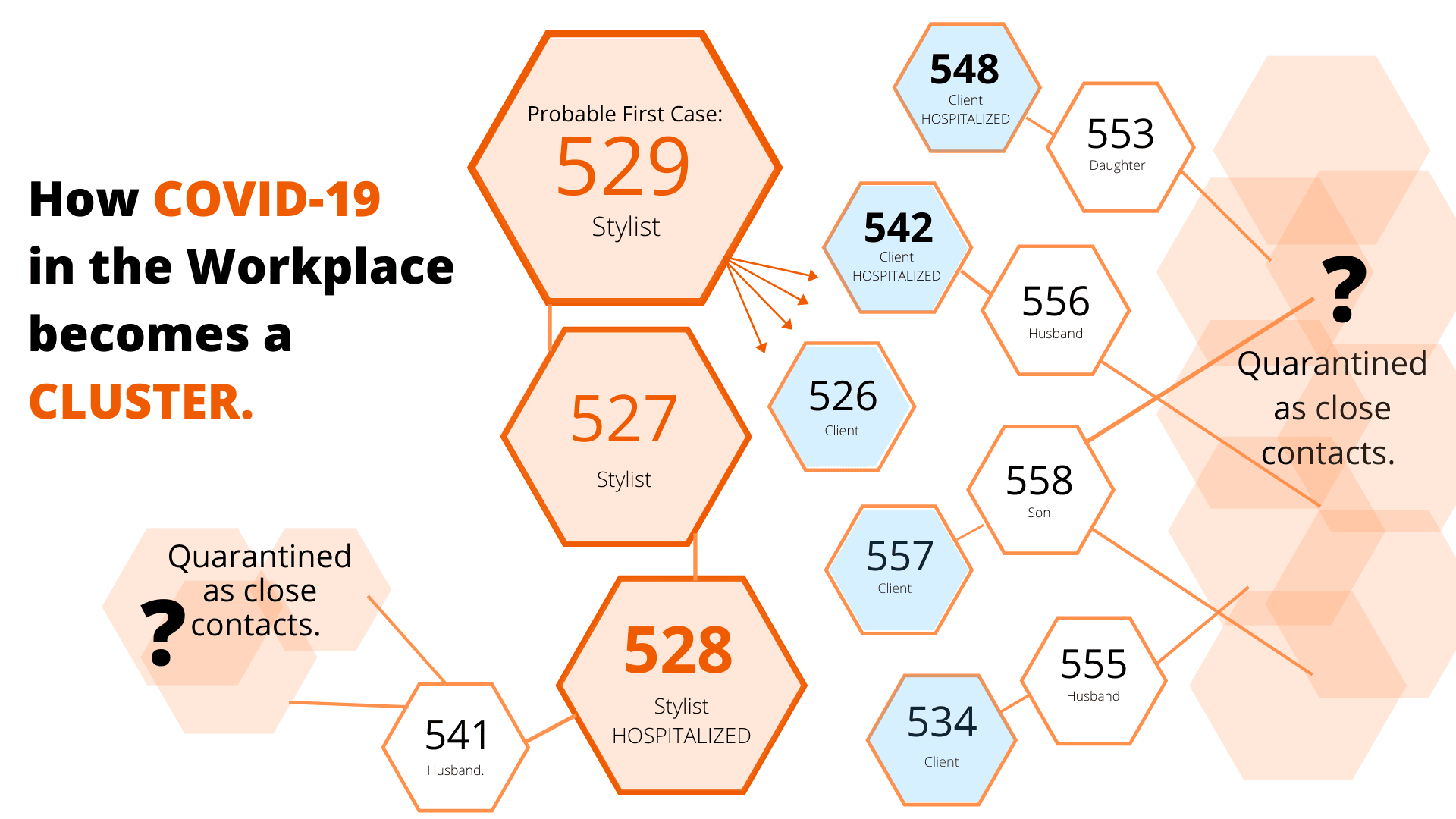 COVID-19 in the workplace (1)